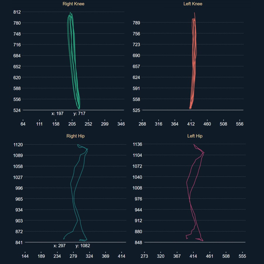 markerless or markers